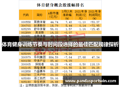 体育健身训练节奏与时间段选择的最佳匹配规律探析
