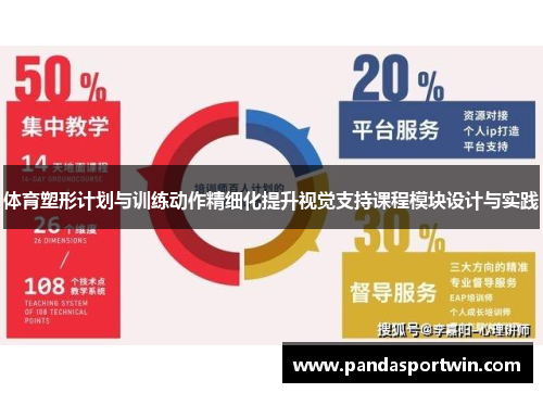 体育塑形计划与训练动作精细化提升视觉支持课程模块设计与实践