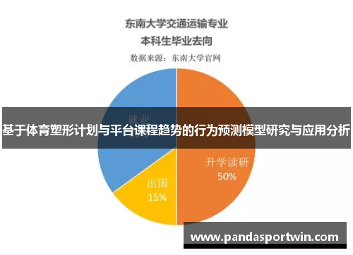 基于体育塑形计划与平台课程趋势的行为预测模型研究与应用分析