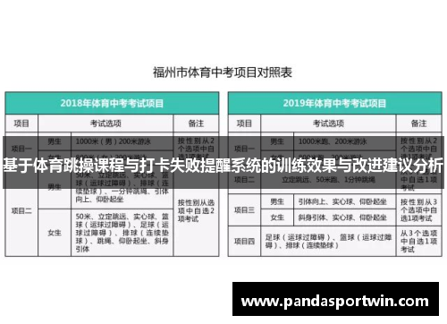 基于体育跳操课程与打卡失败提醒系统的训练效果与改进建议分析