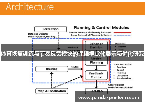 体育恢复训练与节奏反馈模块的课程视觉化展示与优化研究