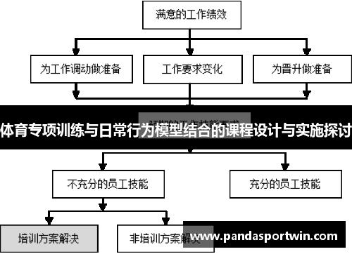 体育专项训练与日常行为模型结合的课程设计与实施探讨